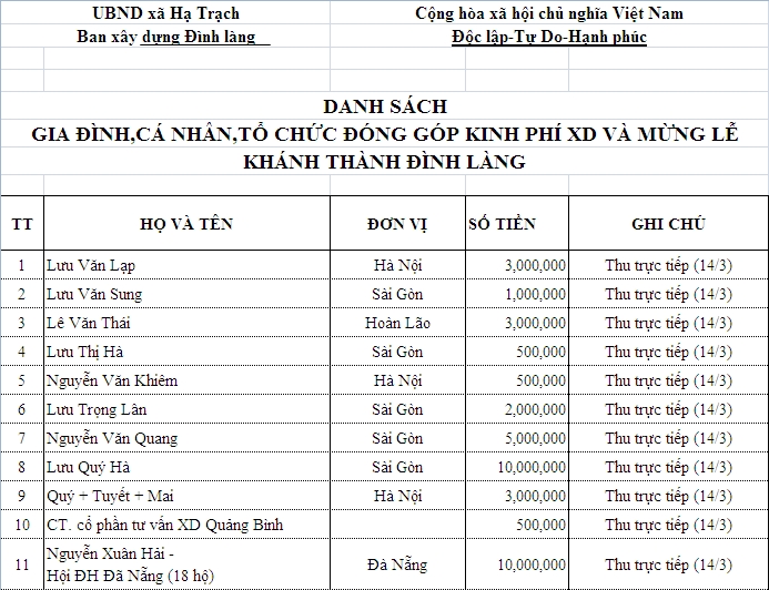Danh sách các hộ gia đình